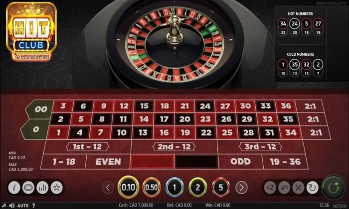 Cách chơi Roulette trực tuyến chi tiết cho hội viên Hitclub 3 Cách chơi Roulette với các cửa cược trong