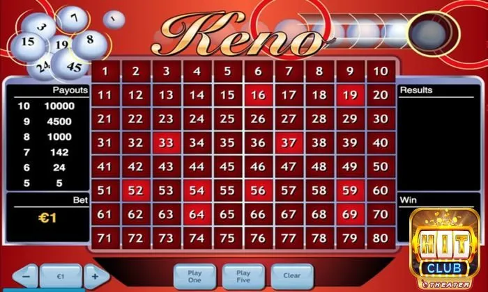 Kinh nghiệm tham gia Keno Hitclub nổ thưởng lớn từ các cao thủ